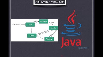 Creating Multiple Threads - part 1