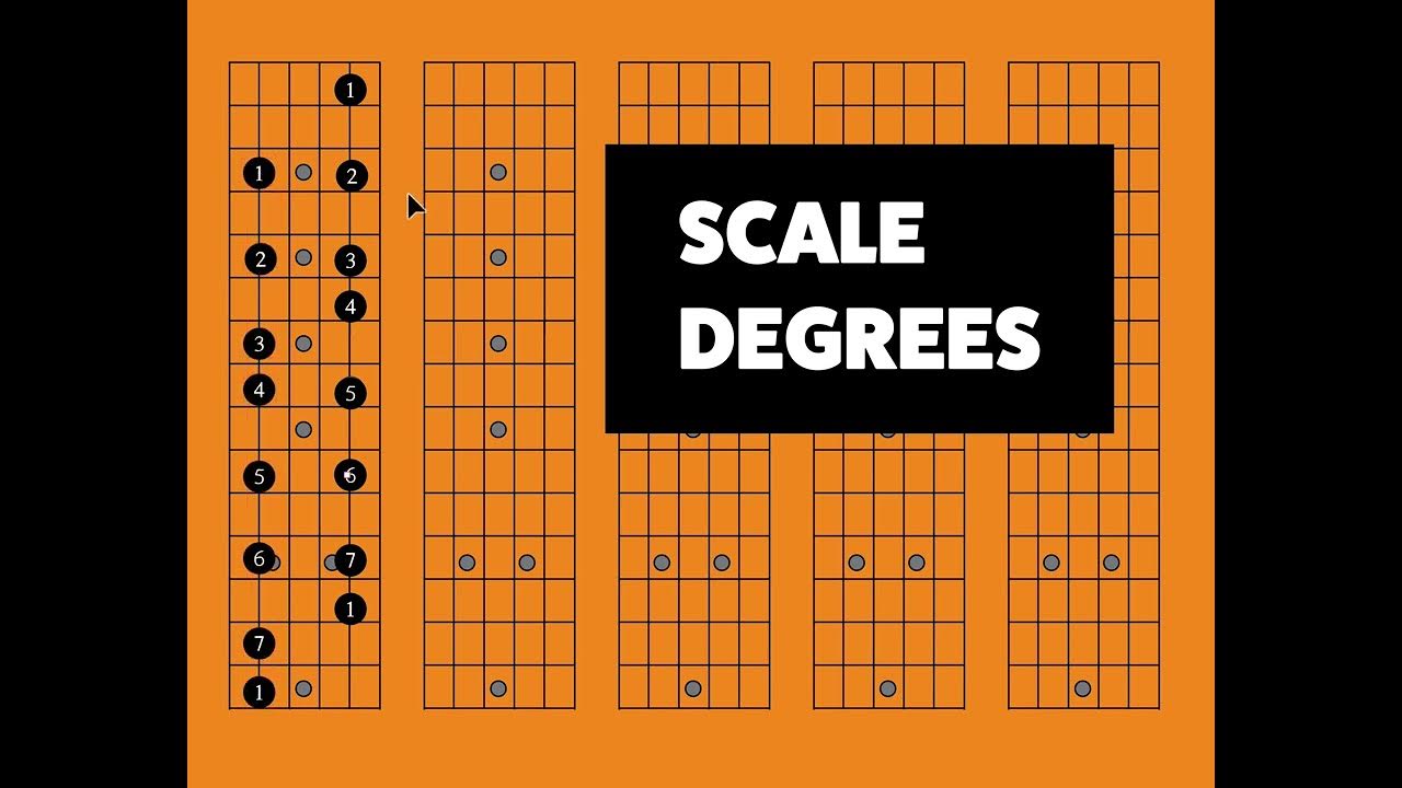 Understanding Scale Degrees The Key to Mastering Music Theory YouTube