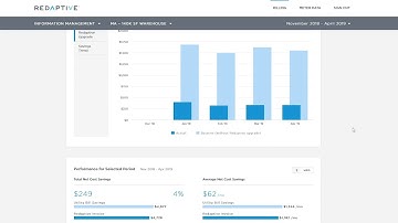 Redaptive Energy Dashboard Demo