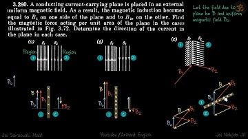 3.260 | Irodov Solutions | Electrodynamics