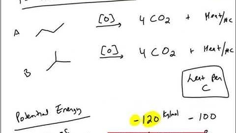 Conjugated Systems Part 1 Section 2 Stability of Conjugated Systems