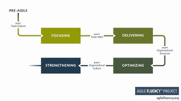 How to Influence Leaders