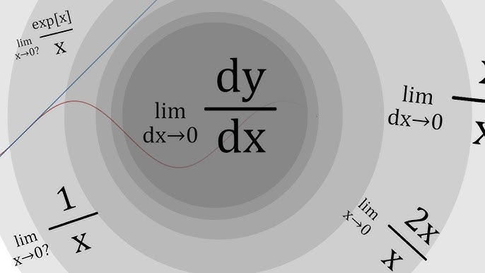 Calculus 1 - Full College Course - YouTube