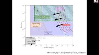 Oded Regev: An Efficient Quantum Factoring Algorithm (NTWS 195)