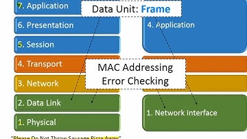 CCNA Day 1 OSI TCP IP Model training Networking in English language.