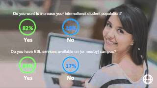 International Student Success Survey Results Webinar 11-17-15