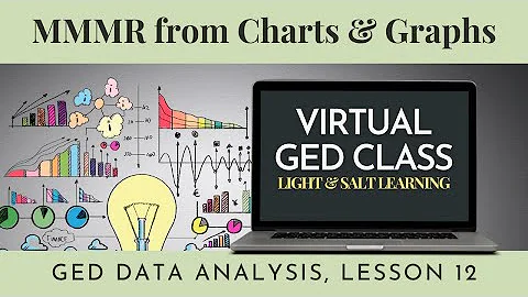 Mean, Median, Mode and Range from Charts and Graphs: GED Data Analysis Class 12