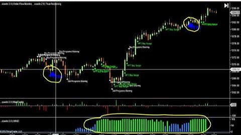 12th April Daily Report Sceeto and Wind and True Reckoning Binary Options Free Signals