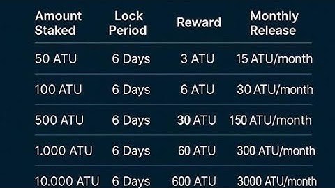 Hoe u ATU kunt verkopen en opnemen naar USDT op Quantum Wallet // Opnames via Quantum Wallet
