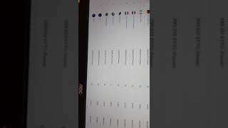 EU Blockchain on a Raspberry PI 3
