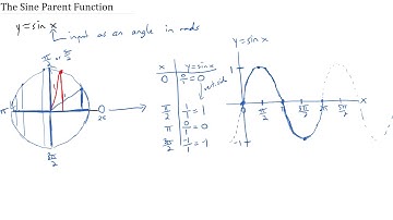The Sine Parent Functon