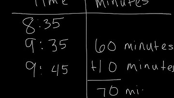 T chart Elapsed Time