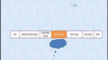 CAN protocol basics, PART 9. STANDARD FRAME FORMAT