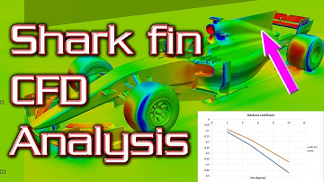 F1 Shark Fins in 2017 - How Much They Do, Detailed Explanation and Mythbusting!