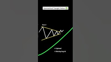A symmetrical triangle pattern strategy