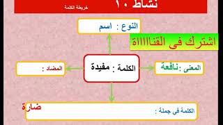 خريطة الكلمة اكثر من 20 مثال عملي