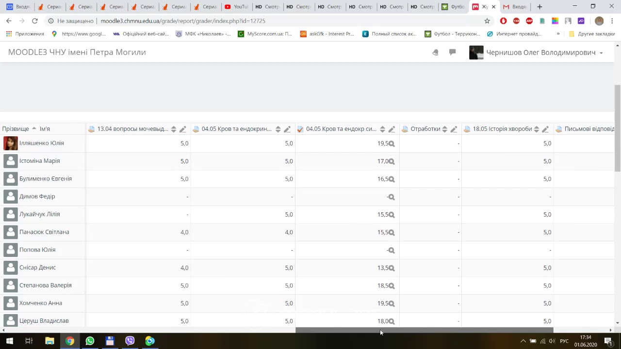 График успеваемости по предметам. Оценки в мудле. Обзорный отчет. Moodle оценки. Мудл сзгму.