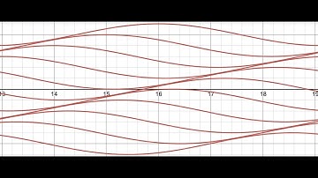 Orthonormal Coordinate Systems