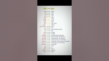 Direct to Indirect Speech