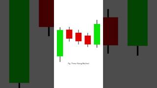 Three Rising Method Candlestick Pattern Analyse candlestick pattern and ₹4000 Profit book