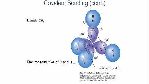Session 3- Structure and properties of materials MSE230- Atomic structure and interatomic bonding II