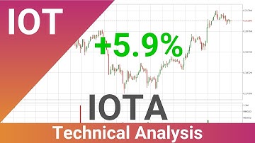 Daily Update IOTA | What The Technical Analysis Predicts? | FAST&CLEAR | 14.Mar.2023