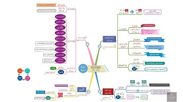 احفظ بالخرائط الذهنية مع التدبر والتكرار | سورة النساء الصفحة (84)