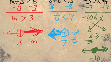 Pre-Algebra Lesson 2-9 Solving Inequalities