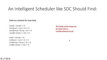 High Level Synthesis (HLS) Explanation 11: Introduction to Finding Pipelined Schedules