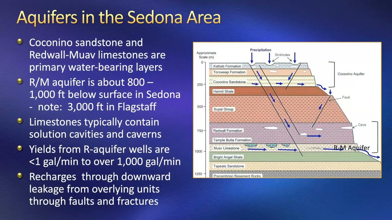 Tom Ginn Speaking about Water at Keep Sedona Beautiful