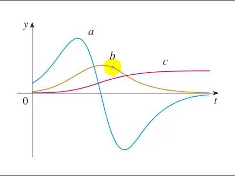 Determining Graphs of Position, Velocity and Acceleration - YouTube