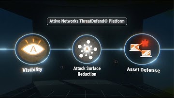 Attivo Networks ThreatDefend® Platform Overview