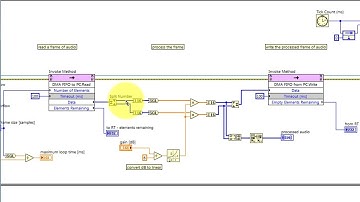 LabVIEW code: Stream high-speed data between FPGA and PC with a DMA FIFO (walk-through)