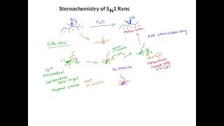 Stereochemistry of SN1 Reactions – line bond form