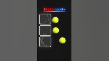 Speed Graph in After Effects