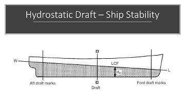 Ship Stability - Calculation of Hydrostatic draft (AF, HF corrections)