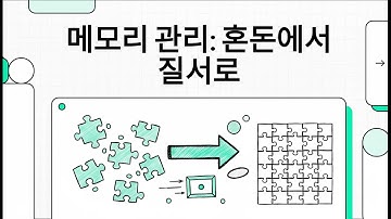 메모리 관리 : 혼돈에서 질서로