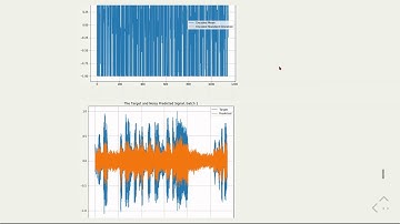MLfAS - 08 Variational Autoencoder - 06 VAE Experiment 3: Fixed Noise with Unit Standard Variance