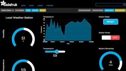 what is adafruit io ?? how to use this???in tamil