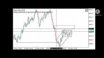 How to Analyze step index |Beginners Guide|