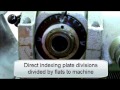 Direct (Rapid) Indexing