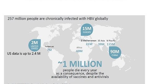 Hepatitis B: Update 2025 and beyond