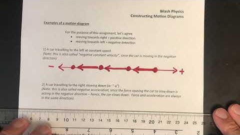 Constructing Motion Diagrams Example