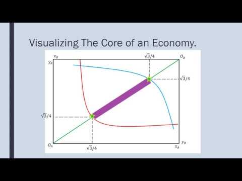 Exchange Economies: Core Practice (Example #1)