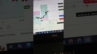 Best Buy Sell  Indicator for Trading |