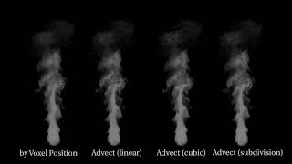 Volume Retime Test