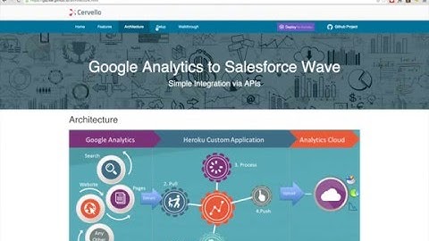 Cervello - Google Analytics To Salesforce Analytics Cloud Demo