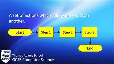 Algorithms and Flowcharts