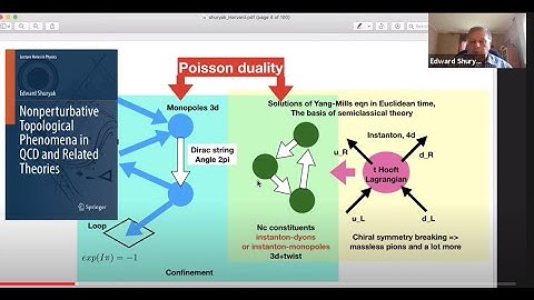 Edward Shuryak (SUNY) Instantons, sphalerons, and instanton-dyons in QCD @Harvard CMSA 9/23/2021
