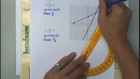 MAT 1033 Intermediate Algebra - Section 4.1